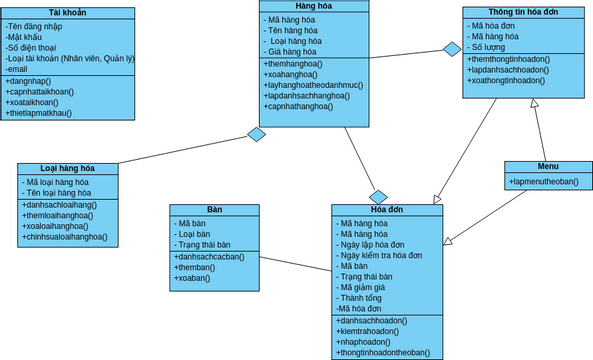 class-diagram-visual-paradigm-user-contributed-diagrams-designs